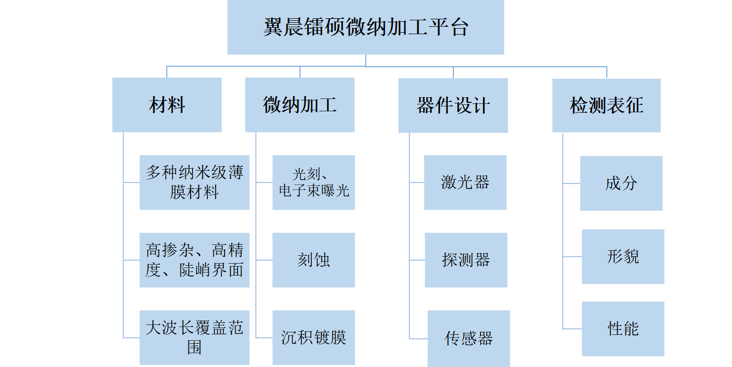 通過我們的專業(yè)服務(wù)，有效地滿足和超越客戶的需求，為更多的企業(yè)發(fā)展創(chuàng)造良機(jī)。熱忱歡迎海內(nèi)外客戶光臨指導(dǎo)，讓我們共同開創(chuàng)輝煌的明天。